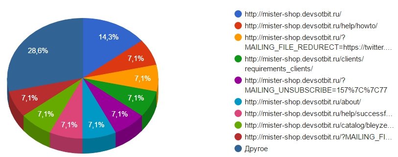 Сайт вместо гидры