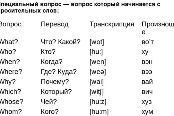 Регистрация на кракен