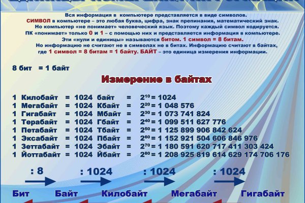 Магазин даркнета