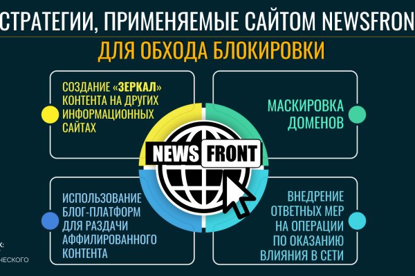 Кракен маркетплейс kr2connect co