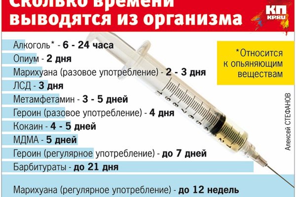 Кракен даркнет не работает